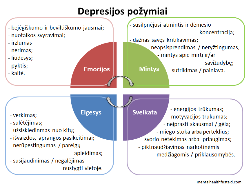 depresijos požymiai